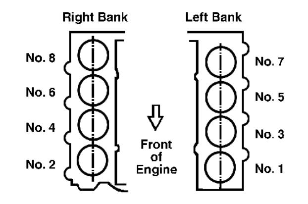 Toyota V8 Diesel Firing Order ToyotaFiringOrder